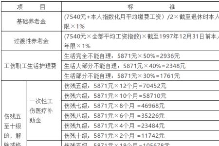 县城公务员退休金怎么算