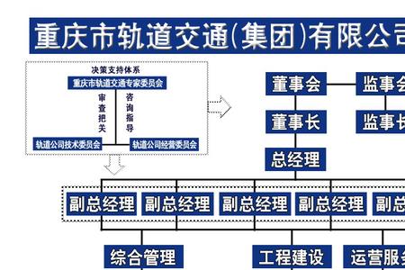 城市轨道交通有什么部门