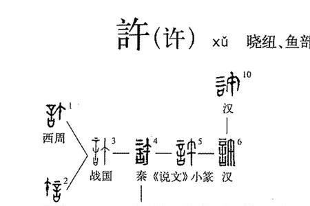 润许的读音