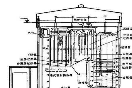 火力发电厂锅炉有几种类型