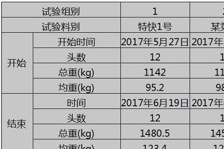 1号料在饲料中指什么