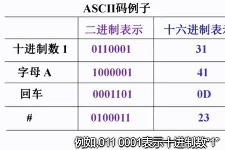 8421bcd码怎么表示小数