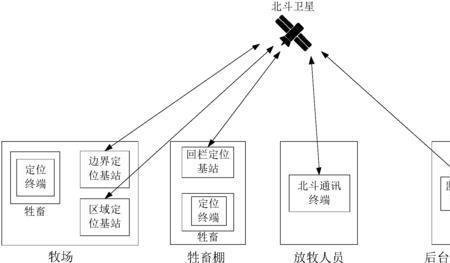 为什么北斗短报文不能接收