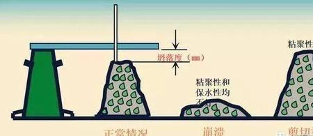 矿粉的保水性和流动性怎么样