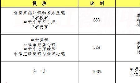 教资化学至少考多少分才及格