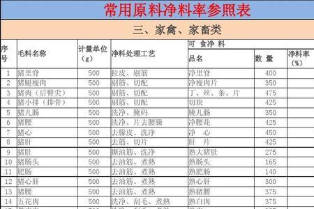 净含量标准范围表