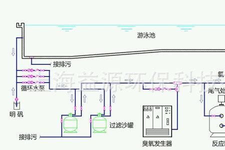 泳池循环水是什么水