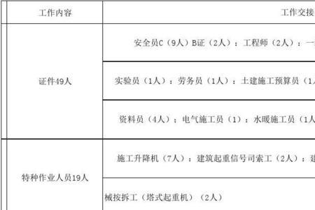 交接人和承接人区别