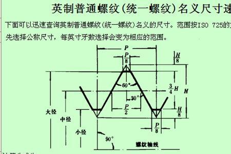 m5内螺纹大径是多少