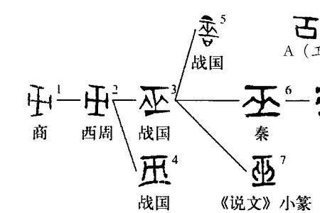 巫字同音字