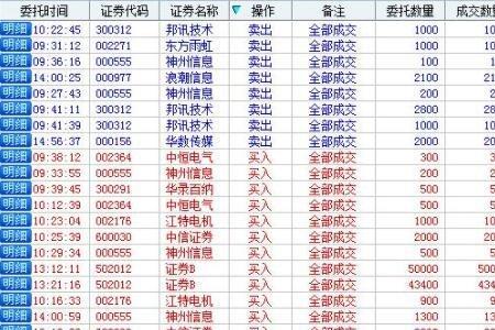 股票开户要年费手续费吗