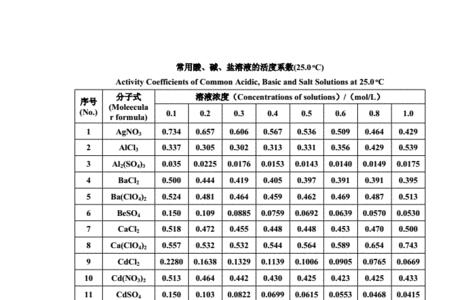 离子活度和离子活度系数