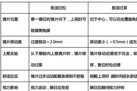 隐形眼镜基弧怎么算