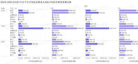 什么是直播的观众人数