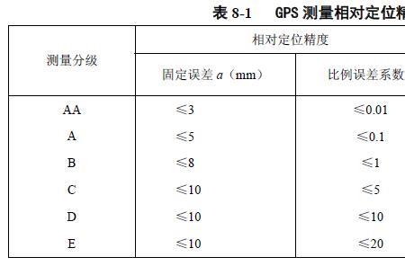 装配精度等级怎么划分