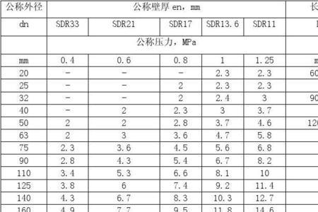 PE75管周长是多少厘米