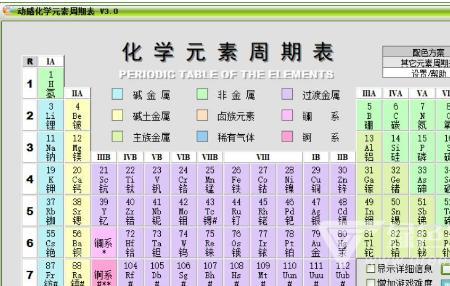 元素周期表主副族口诀