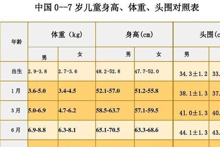 三岁宝宝身高比例表