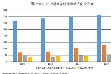 什么是流转地