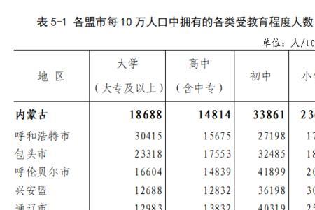 民国时期的文盲率是多少