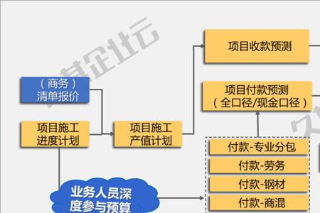 财务转型的优点好处