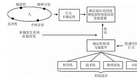 基础科学的本质