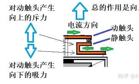 电流与力的关系