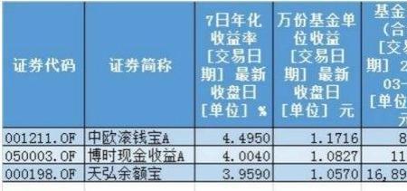 货币基金属于哪一种理财工具