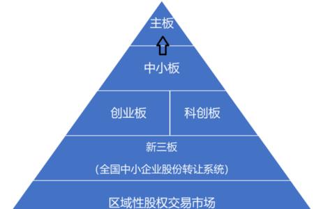 市场主体成熟的标志是什么