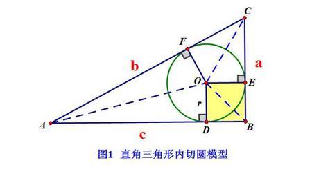 圆内的直角三角形有什么特点