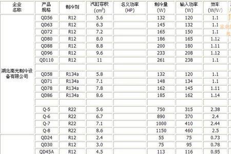 空调压缩机阻值对照表