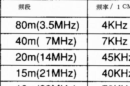 驻波频率怎么计算