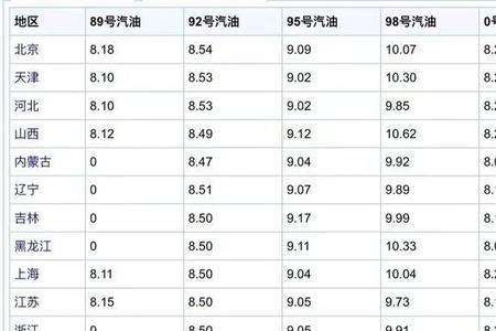 8月9号到今天是多少天