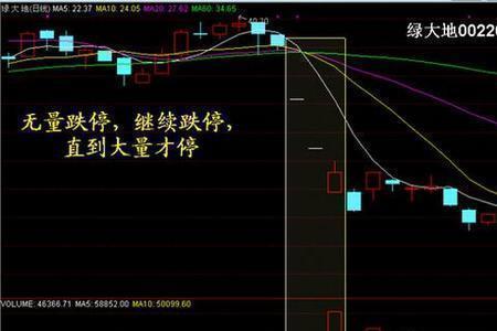 股票连续5天放量小幅上涨