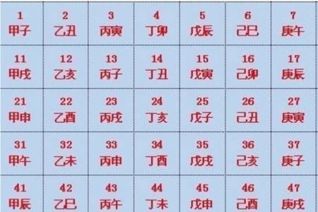 怎么算某一年是什么年