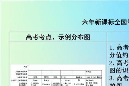 高考体理类指什么