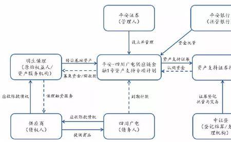 供应链融资的主要目的