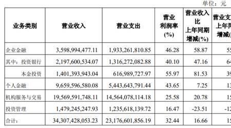 什么是归属于母公司的净利润