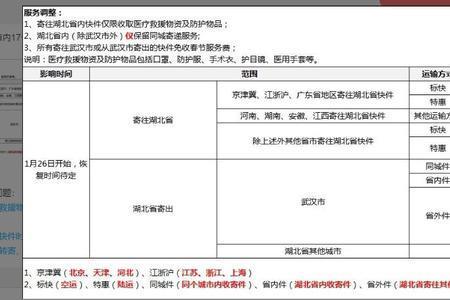 顺丰寄件地址和发货地址不一致