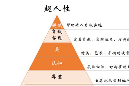 需求和须求的差别