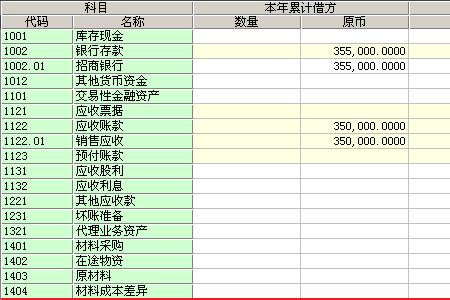 库存商品的贷方金额是指什么价