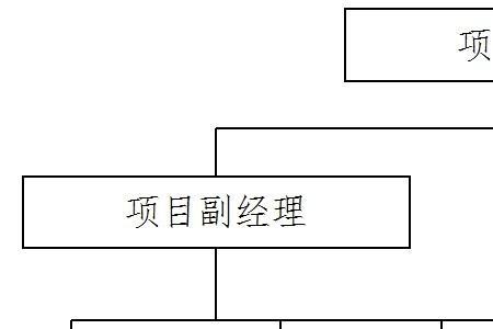 怎样才能做好施工组织设计