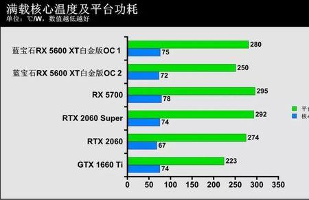 amd显卡温度太高怎么办