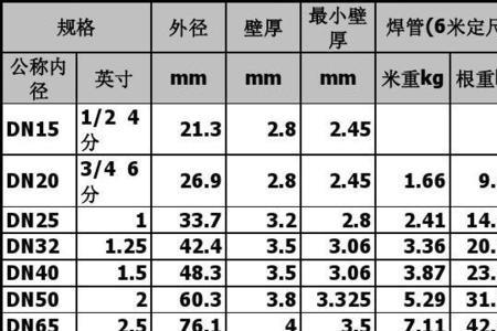 12号镀锌圆钢理论重量表