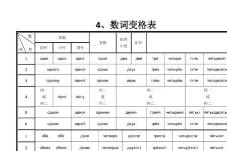 联是名词还是形容词动词