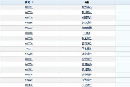 其它机构是什么意思