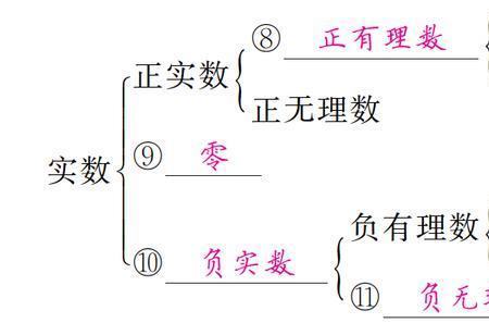 0.01是实数吗