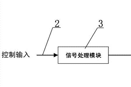 直流瞬间电流过大怎么处理