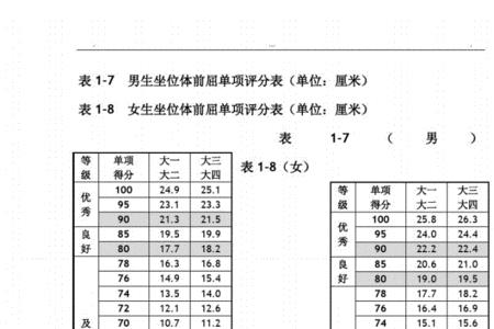 大学生体测是全国统一的吗