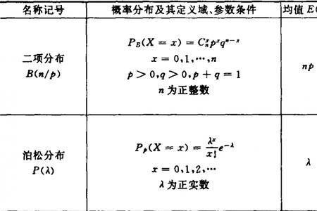 小概率事件被放大叫什么理论